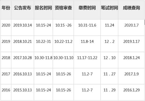 国考成绩公布时间及备考建议