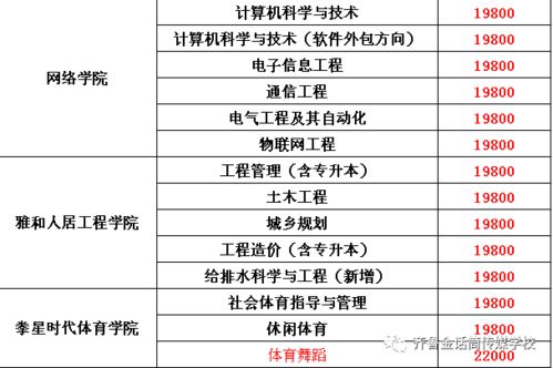 海口经济学院邮编及相关信息介绍