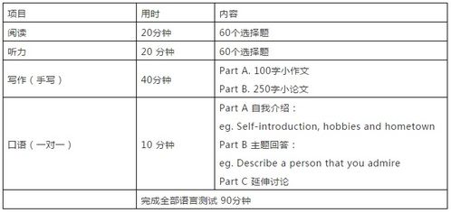 英语等级考试概述