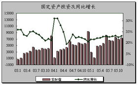 11月份国民经济运行的五大亮点