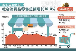 11月份国民经济运行的五大亮点