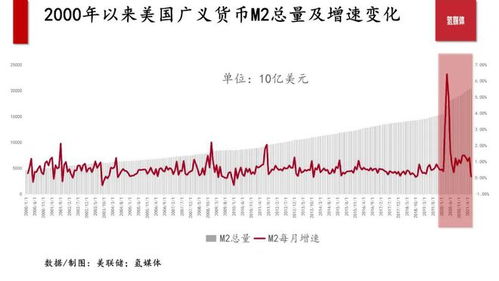 美国股市巨震，市场动荡背后的深层原因与应对策略