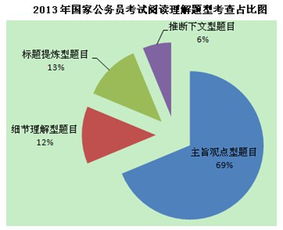 2012年国家公务员考试行测解析与备考策略