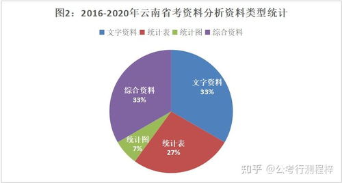 2021年省考时间解析及备考建议