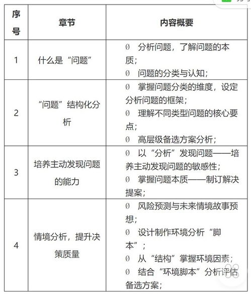 提升职场竞争力的必备技能