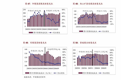 从零开始学习如何制作西兰花