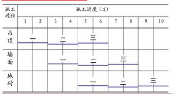 做法与步骤详解