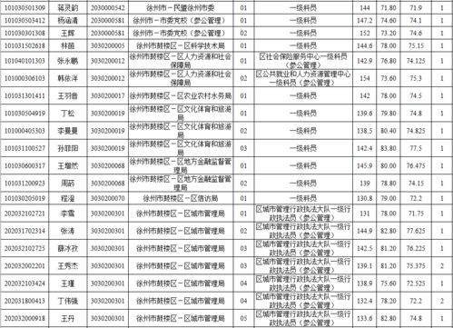 全面解析徐州公务员考试职位表，助你轻松应对