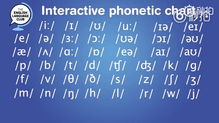 轻松掌握英语音标，通往流利英语的金钥匙