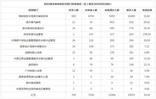 贵州公务员考试报名时间解析