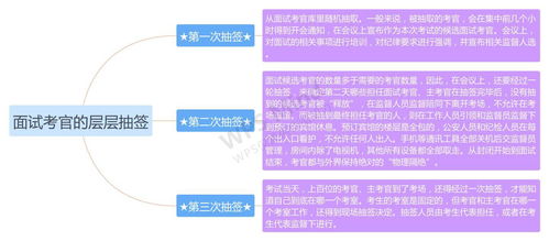 轻松备考，稳操胜券——公务员考试用书是你的最佳伴侣