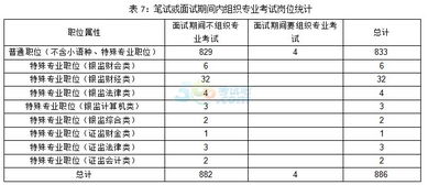 2019年安徽公务员职位表分析与解读