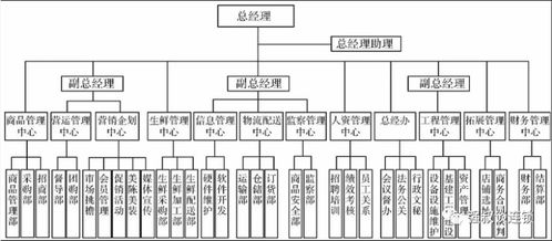 江苏省公务员局的组织架构和职能概述