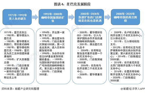 了解、准备与成功之路