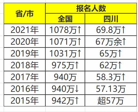 四川一本分数线2021，高考学子的金钥匙与导航仪