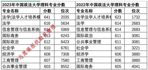 中国政法大学排名解析与未来展望