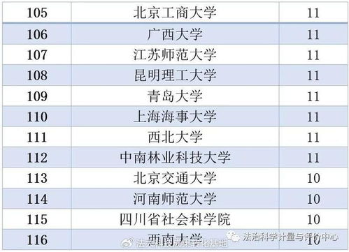 中国政法大学排名解析与未来展望