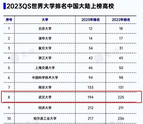 武汉大学专业排名分析