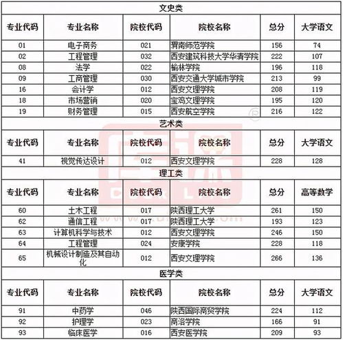 村官考试报名时间全解析，抓住机会，成就梦想