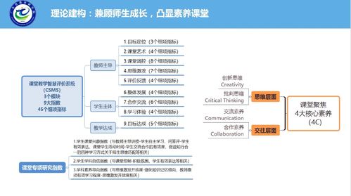 提升教学质量的探索