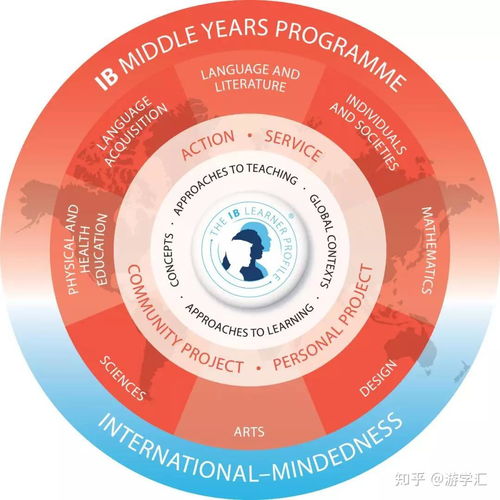 选择适合你的学校与课程