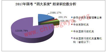 深入解读北京公务员网，全面了解公务员考试与职业发展