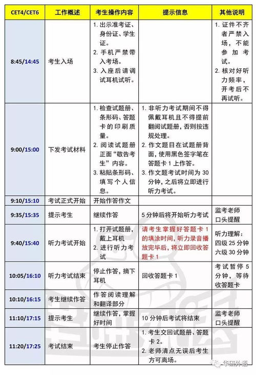 大学英语六级听力备考攻略与提升策略