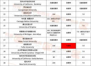 解读美国大学托福分数线，通往梦想学府的金钥匙