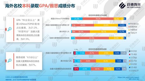 中国雅思官网——留学与职业发展的关键门户