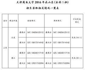 本科二批院校名单及相关分析