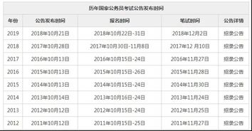 揭秘湖北公务员排名，你必须知道的那些事儿