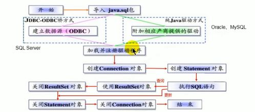 策略与技巧全面解析