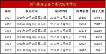 一年有几次公务员考试？全面解析公务员考试的时间安排与备考策略