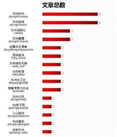 东北林业大学排名及其综合发展情况分析