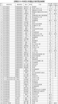 公务员考试成绩查询时间及相关注意事项