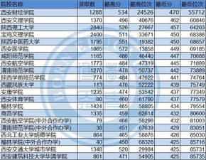 解读三本大学排名，如何选择适合自己的理想学府