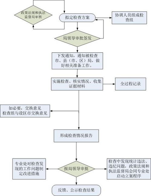 深入了解河北省公务员招录流程与相关信息