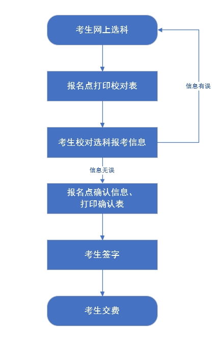 深入了解河北省公务员招录流程与相关信息