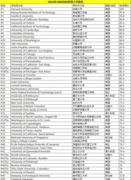 大连的大学排名全解析，如何选择适合你的理想学府