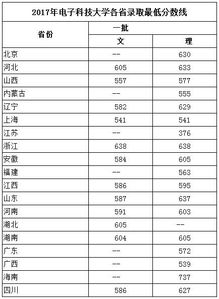 2017年哈工大录取分数线解析及备考建议