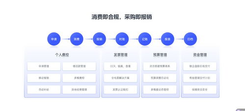 提升教学管理效率的关键