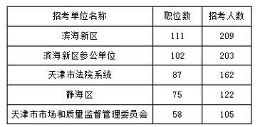 如何解读天津公务员考试成绩及提升备考策略