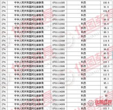 安徽省公务员分数线解析及备考建议