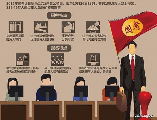 云南省公务员局，解读职能与服务，助您了解政府工作