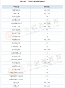 工商企业管理专业就业前景分析