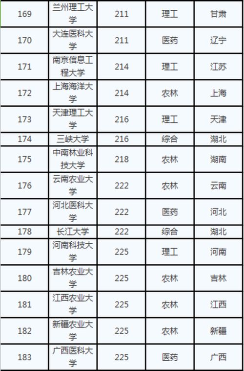 揭秘审计学专业大学排名，如何选择最适合你的学校