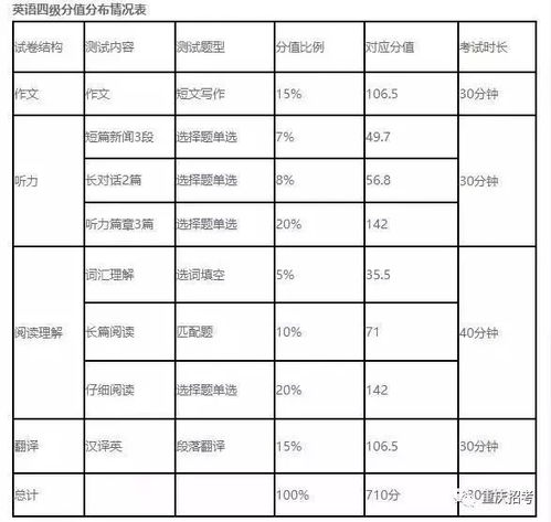 英语六级考试及格分数线解析与备考策略