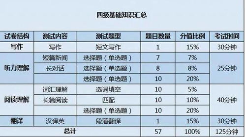 英语六级考试及格分数线解析与备考策略