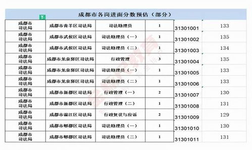 四川省公务员考试成绩查询指南及备考建议