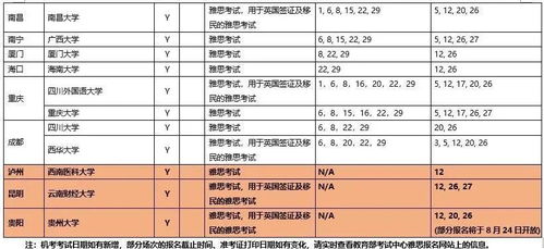 掌握2013雅思考试时间表，轻松规划留学之路